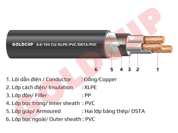 Cáp ngầm 3 lõi 0.6/1kV – Cu/XLPE/PVC/DSTA/PVC