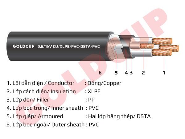 Cáp ngầm 4 lõi với lõi trung tính nhỏ hơn 0.6/1kV – Cu/XLPE/PVC/DSTA/PVC
