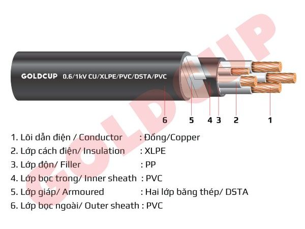 Cáp ngầm 5 lõi với lõi tiếp địa nhỏ hơn 0.6/1kV – Cu/XLPE/PVC/DSTA/PVC