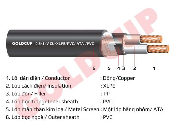 Cáp điện kế 2 lõi (cáp muyle) 0.6/1kV – Cu/XLPE/PVC/ATA/PVC