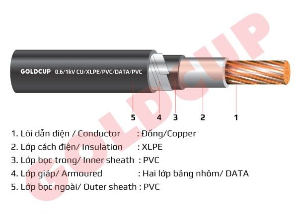 Cáp ngầm 1 lõi 0.6/1 kV – Cu/XLPE/PVC/DATA/PVC