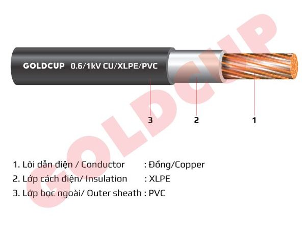 Cáp điện 1 lõi không có giáp bảo vệ 0.6/1kV – Cu/XLPE/PVC