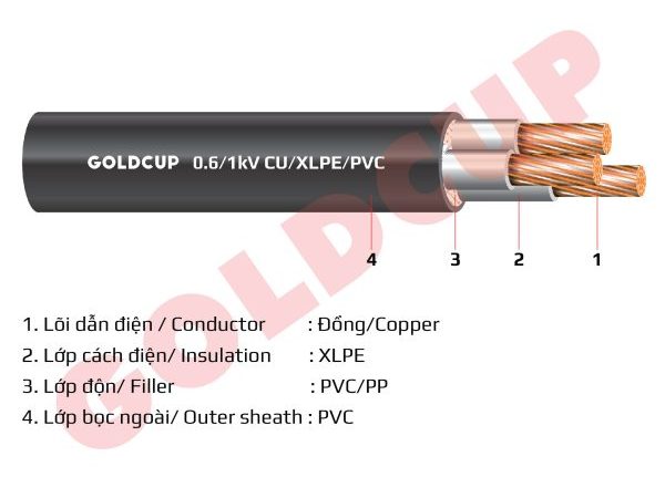Cáp điện 3 lõi không có giáp bảo vệ 0.6/1 kV – Cu/XLPE/PVC