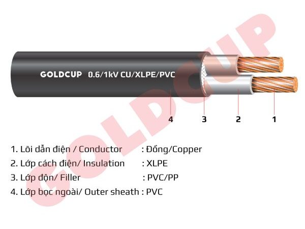 Cáp điện 2 lõi không có giáp bảo vệ 0.6/1kV – Cu/XLPE/PVC