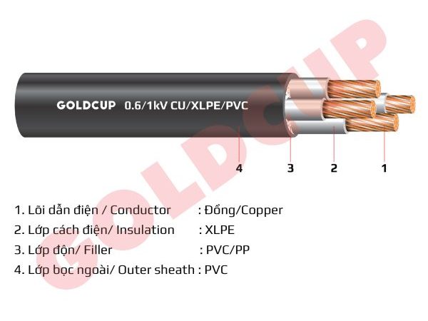 Cáp điện 4 lõi không có giáp bảo vệ 0.6/1kV – Cu/XLPE/PVC