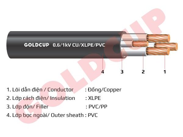Cáp điện 4 lõi với lõi trung tính nhỏ hơn không có giáp bảo vệ 0.6/1kV – Cu/XLPE/PVC