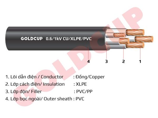 Cáp điện 5 lõi với lõi trung tính nhỏ hơn không có giáp bảo vệ 0.6/1kV – Cu/XLPE/PVC
